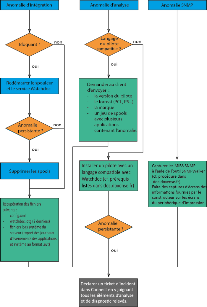 Une image contenant texte, capture d’écran, Police, conception

Le contenu généré par l’IA peut être incorrect.